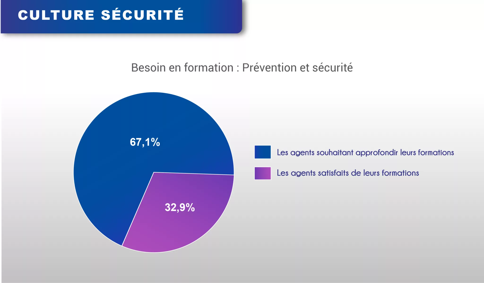 groupe sgp enquete de satisfaction agents enquête de satisfaction doc final 