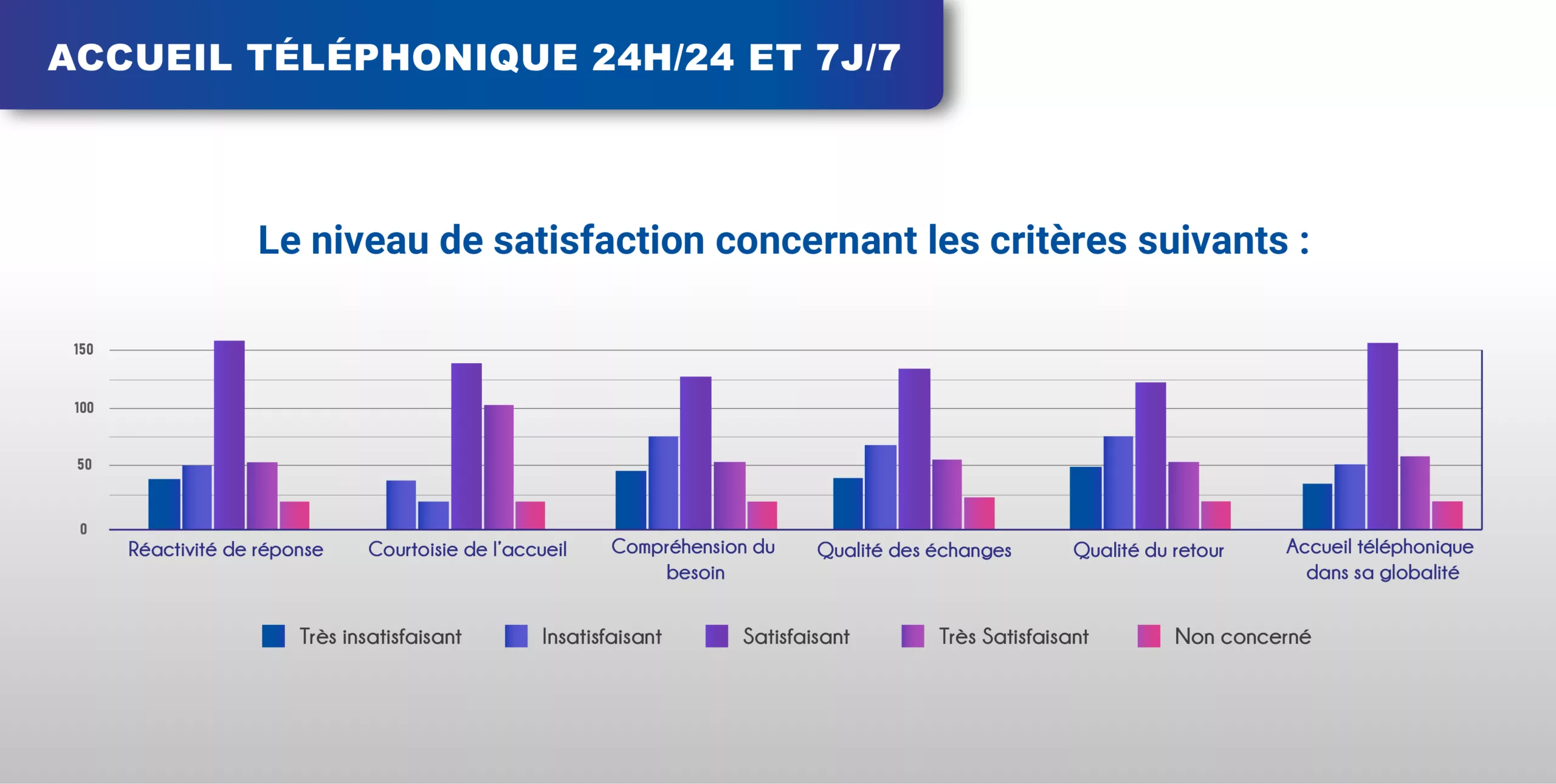 groupe sgp enquete de satisfaction agents enquête de satisfaction doc final plan de travail copie 
