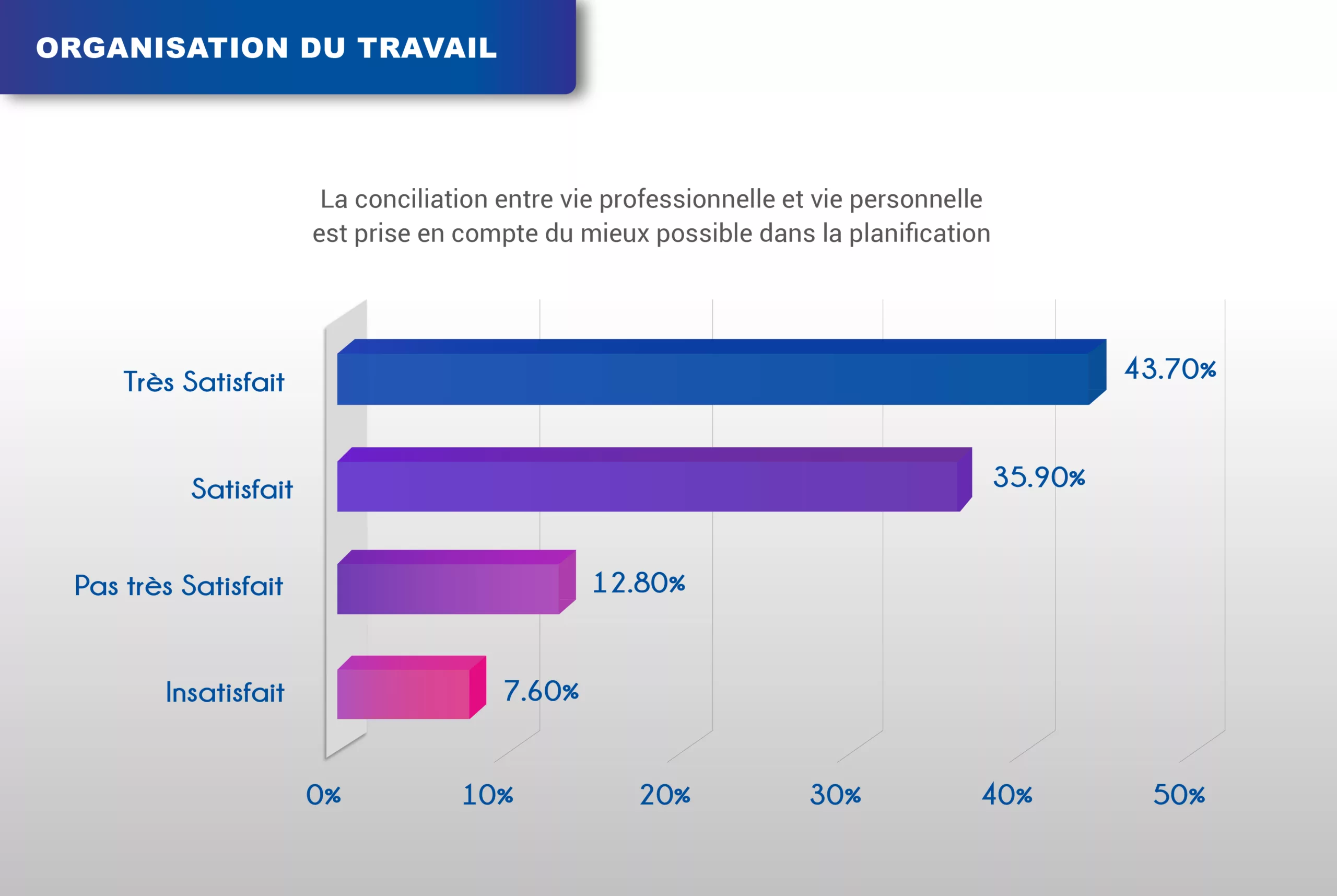 groupe sgp enquete de satisfaction agents enquête de satisfaction doc final plan de travail copie 