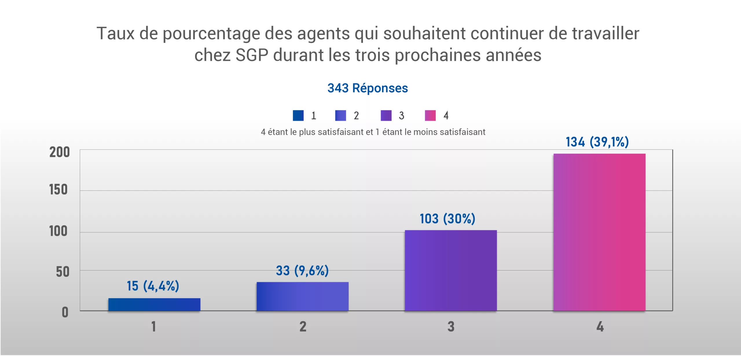 groupe sgp enquete de satisfaction agents enquête de satisfaction doc final plan de travail copie 