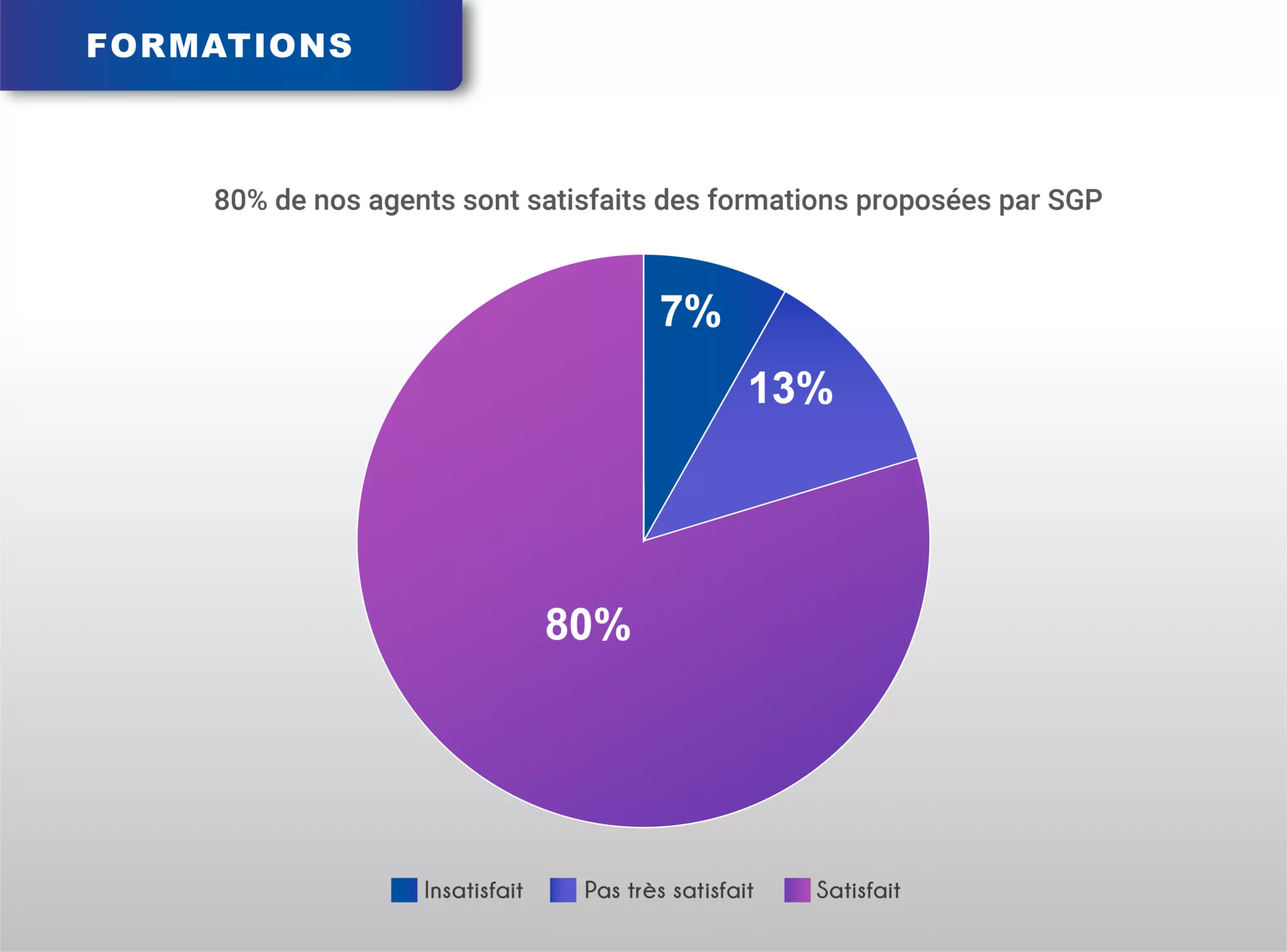 groupe sgp enquete de satisfaction agents enquête de satisfaction doc final photo 