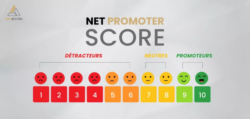 Groupe SGP Accueil: Le Net Promoter Score