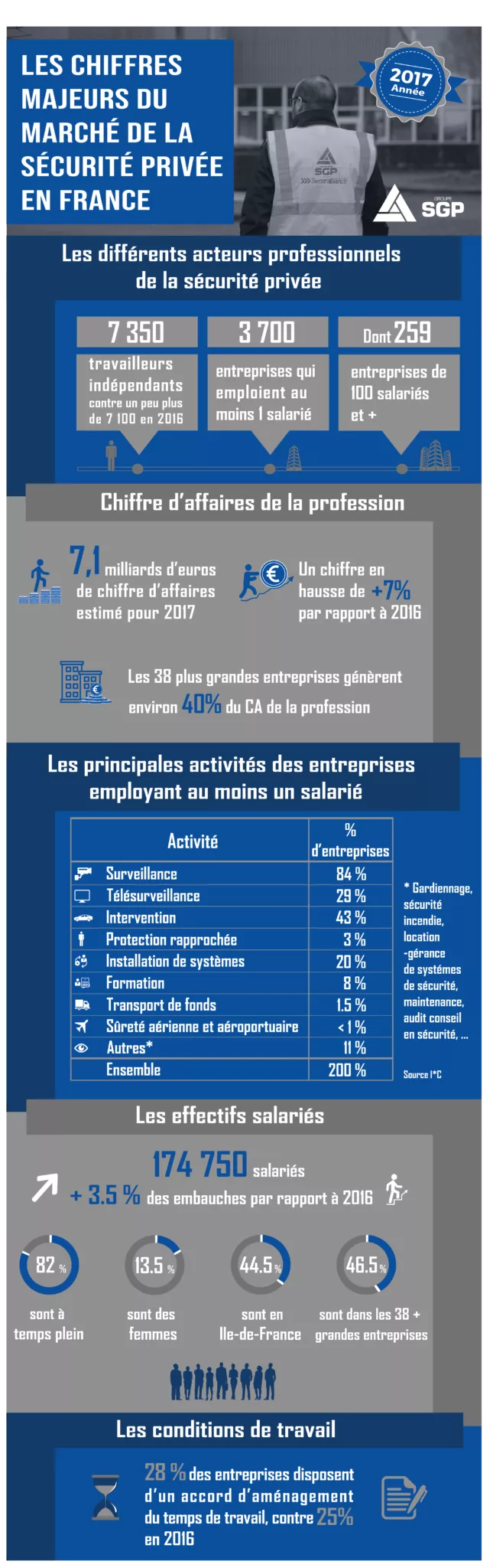 groupe sgp uncategorized infographie 